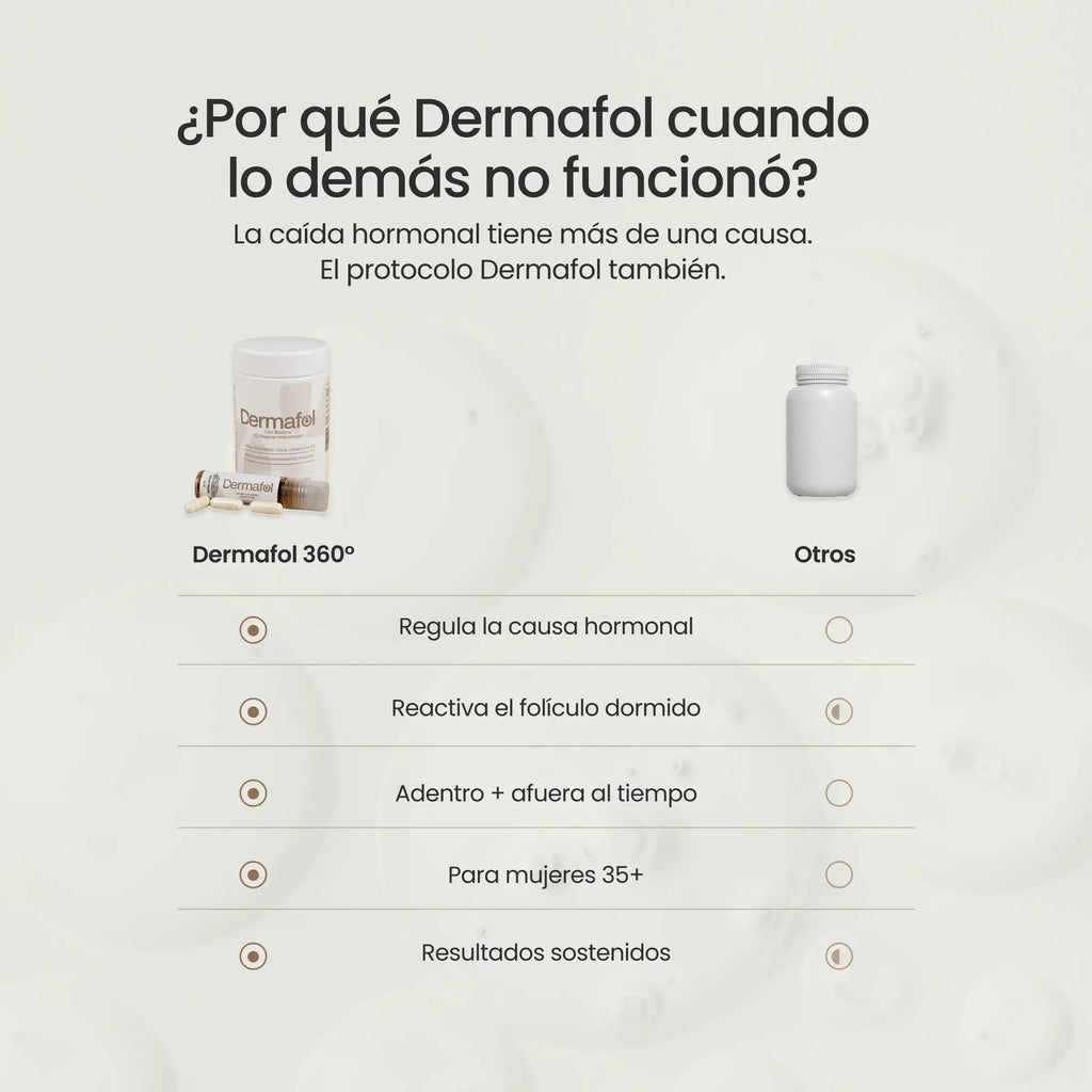 Combo Dermafol 360° | Para todo tipo de pelo