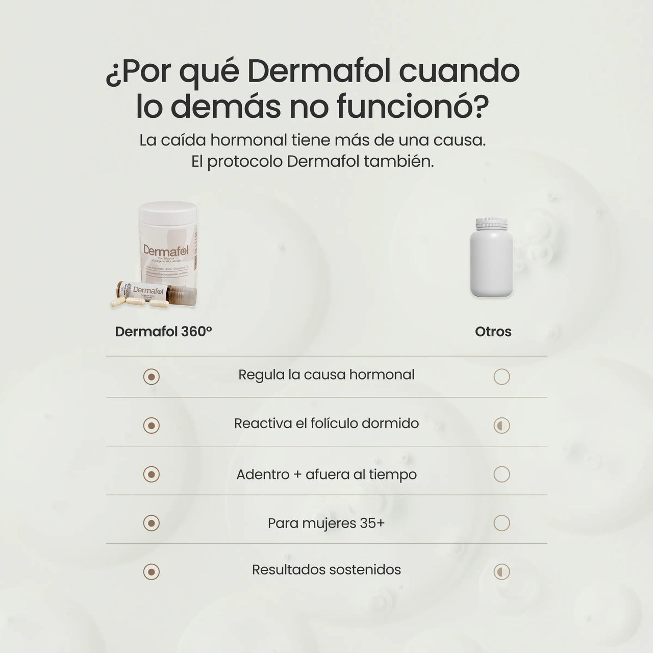 Combo Dermafol 360°