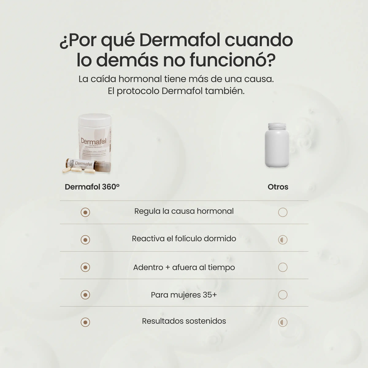 Combo Dermafol 360° | Para todo tipo de pelo